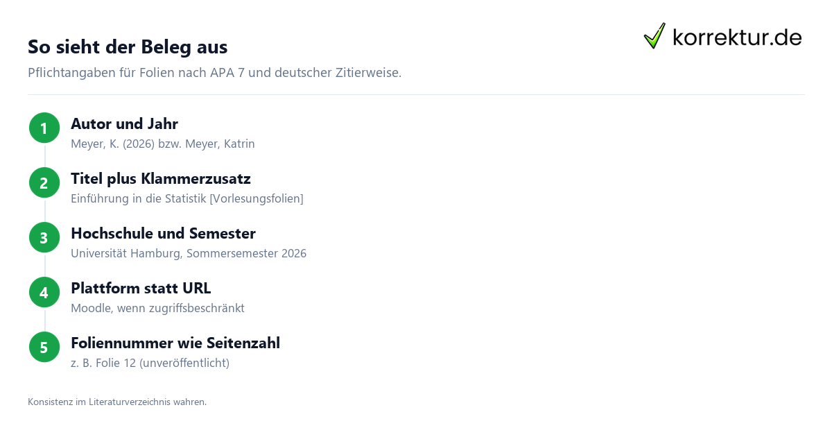 Vorlesungsfolien zitieren: Beleg-Bestandteile Dozent, Titel, Materialtyp, Hochschule