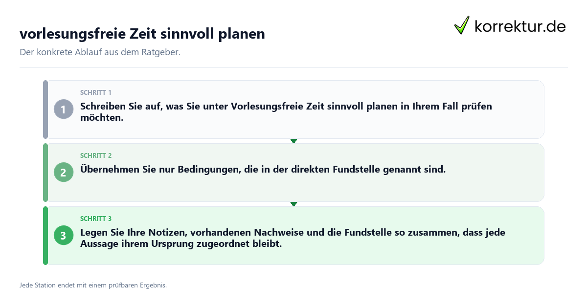 Konkrete Schritte zu vorlesungsfreie Zeit sinnvoll planen