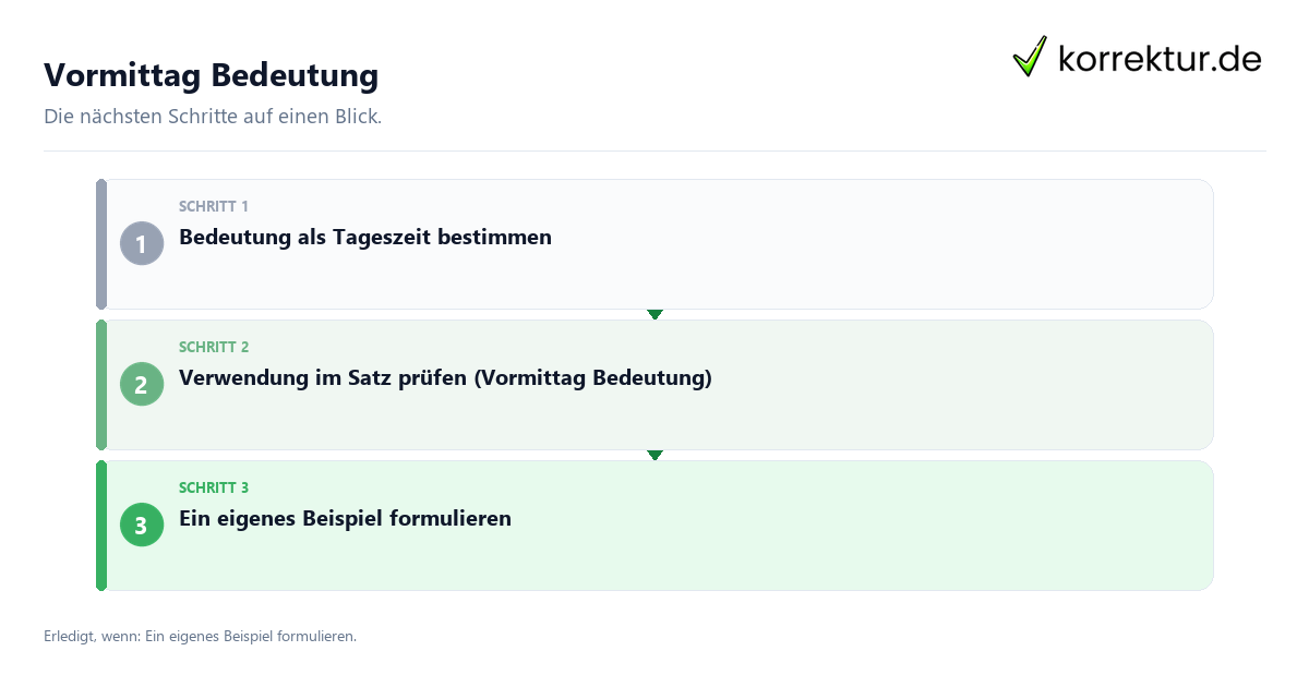 Vormittag Bedeutung mit einem Ablauf aus Prüfung, Kontakt und Dokumentation