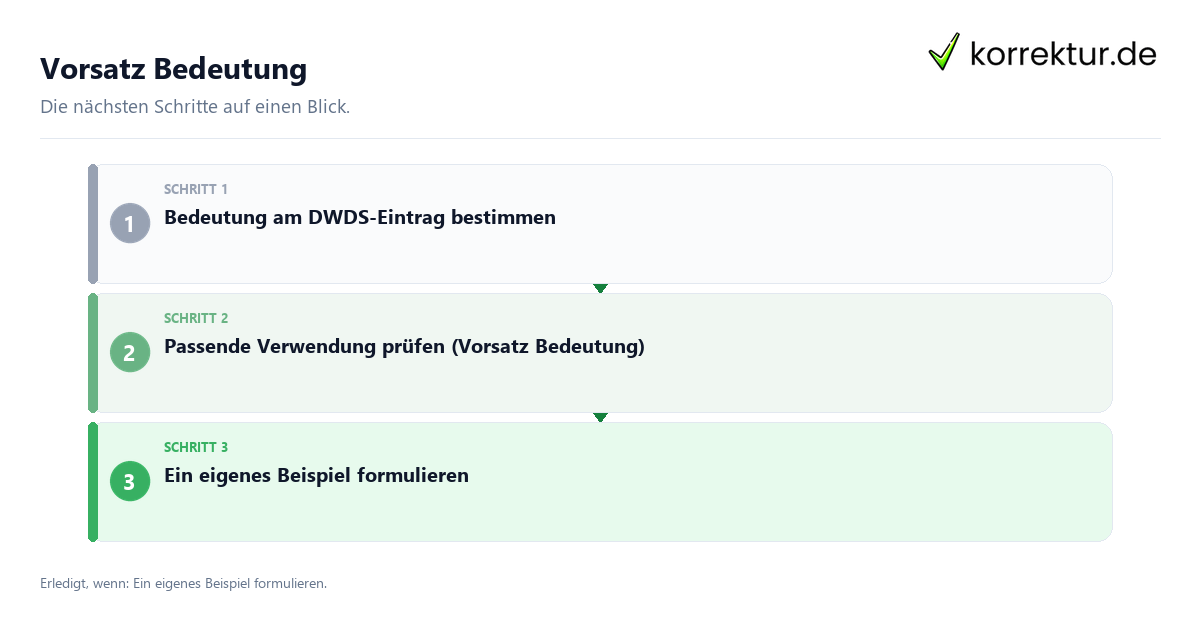 Vorsatz Bedeutung mit einem Ablauf aus Prüfung, Kontakt und Dokumentation