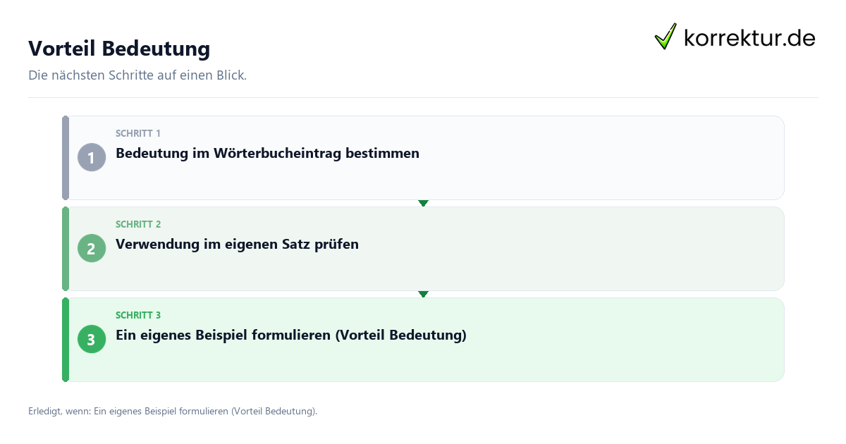 Vorteil Bedeutung Vorteil Bedeutung mit einem Ablauf aus Prüfung, Kontakt und Dokumentation