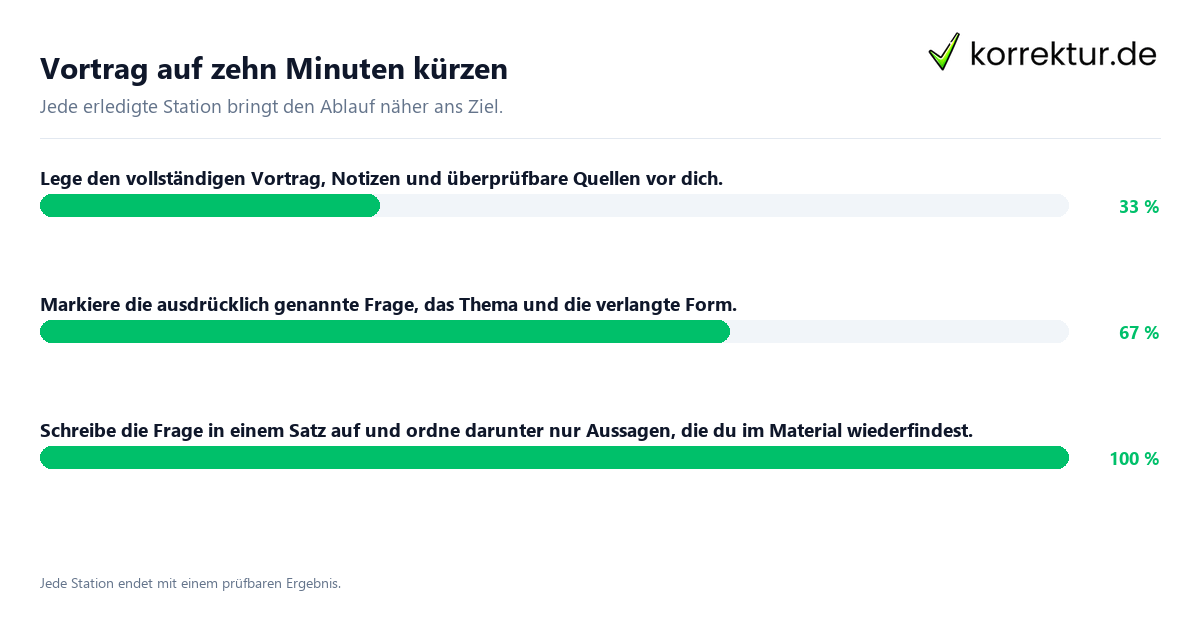 Vortrag auf zehn Minuten kürzen Konkrete Schritte zu Vortrag auf zehn Minuten kürzen