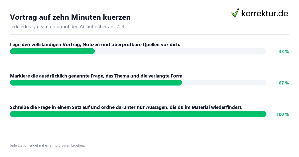 Konkrete Schritte zu Vortrag auf zehn Minuten kuerzen