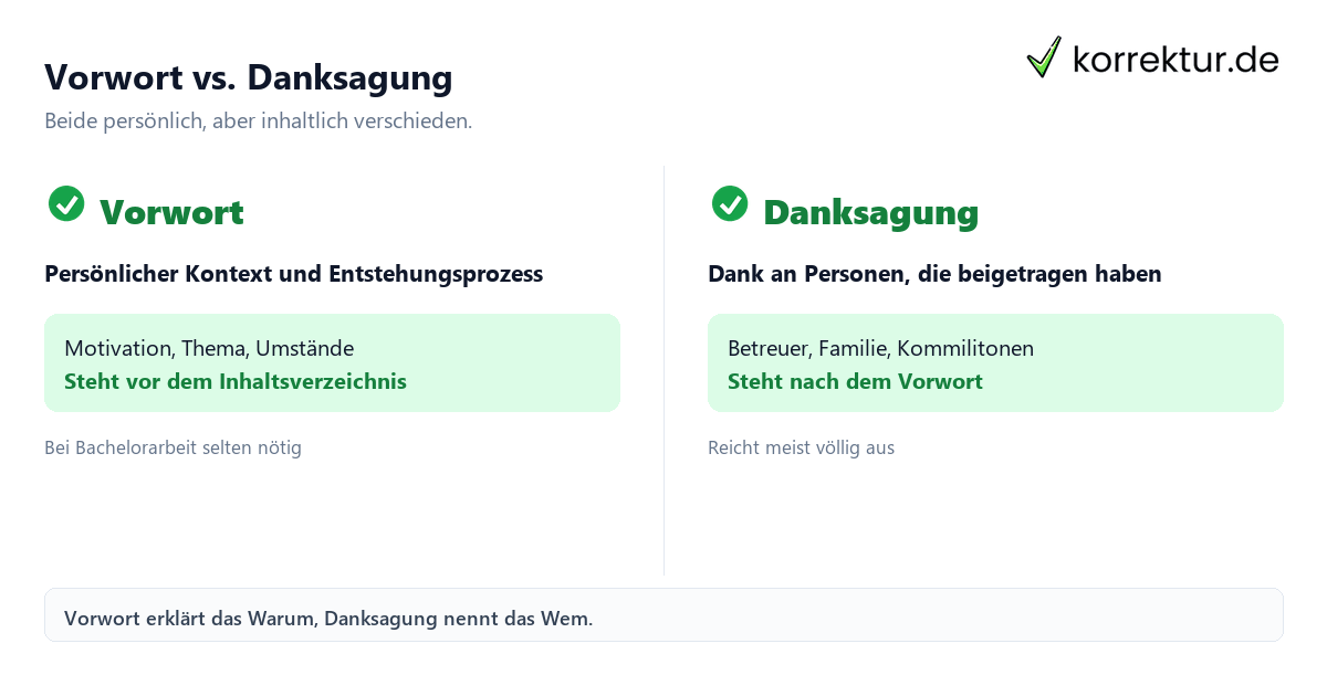 Vorwort Bachelorarbeit