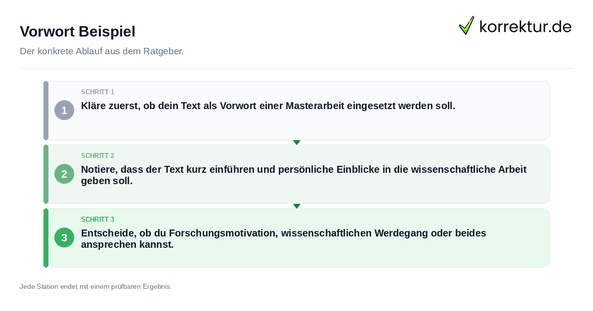 Konkrete Schritte zu Vorwort Beispiel