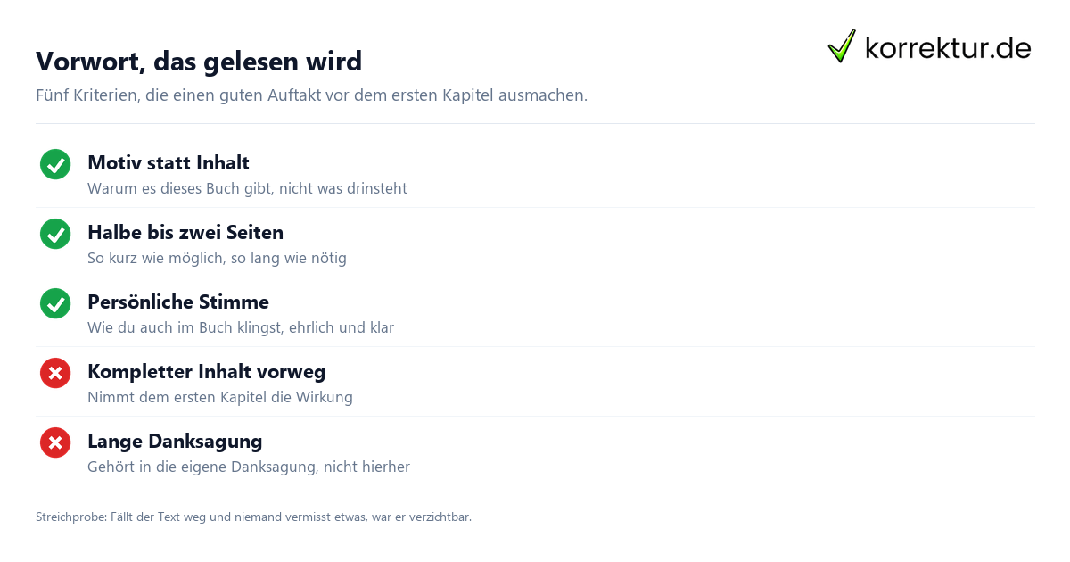 Vorwort, das gelesen wird Vorwort fürs Buch schreiben: Checkliste für einen starken Auftakt