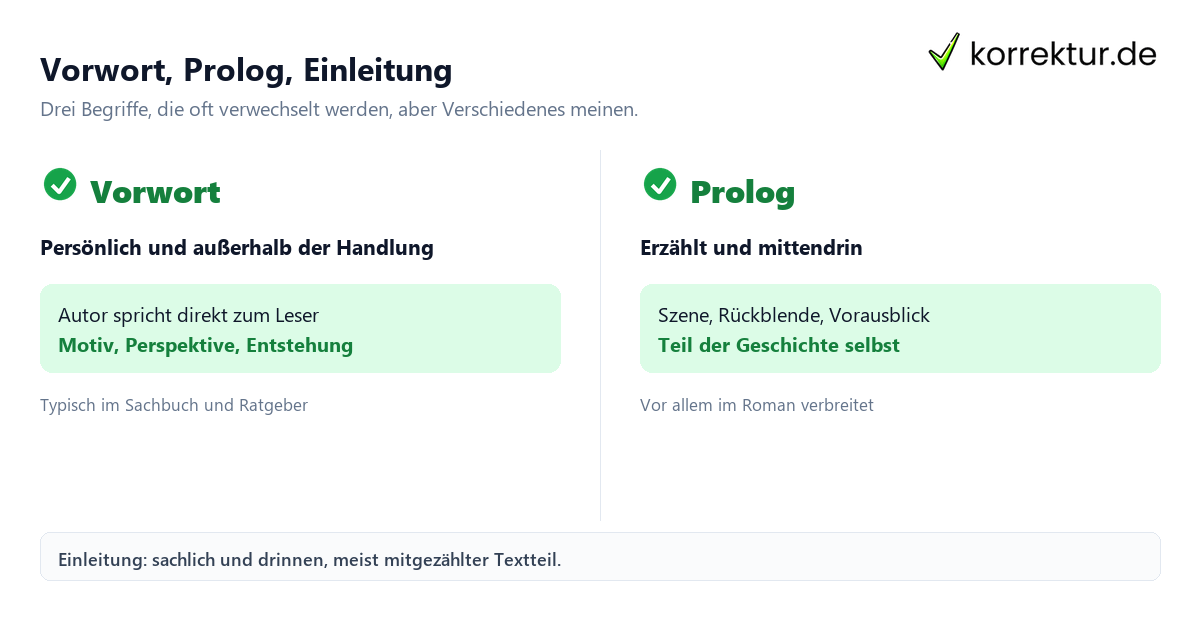 Vorwort, Prolog und Einleitung im Vergleich: Unterschiede erklärt