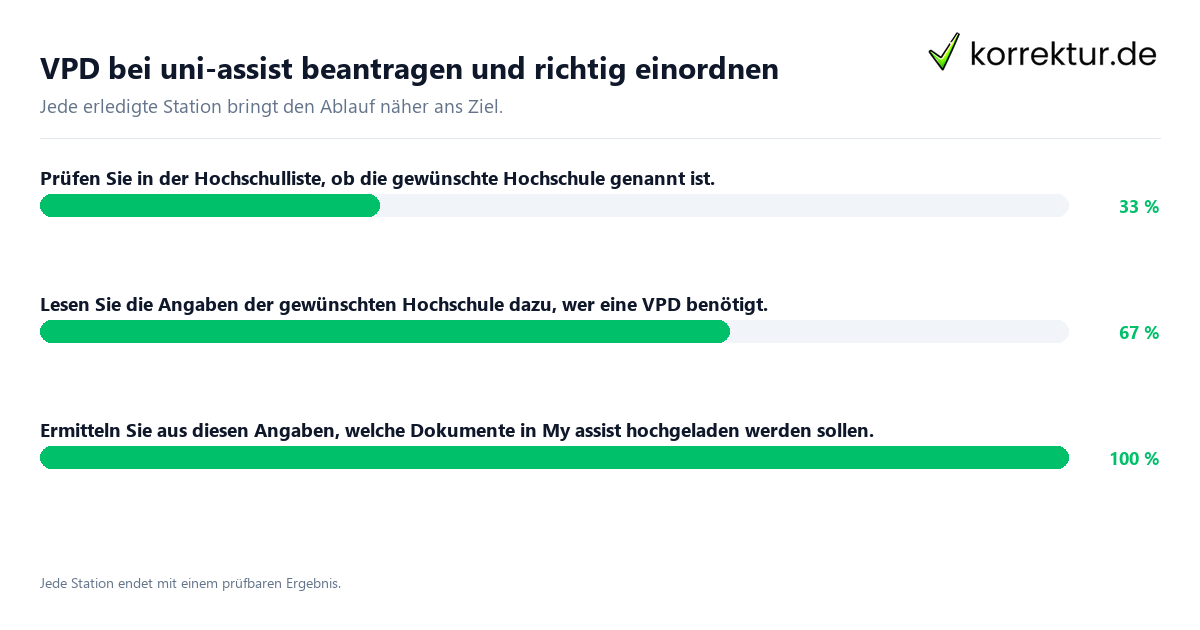 Konkrete Schritte zu VPD bei uni-assist beantragen und richtig einordnen