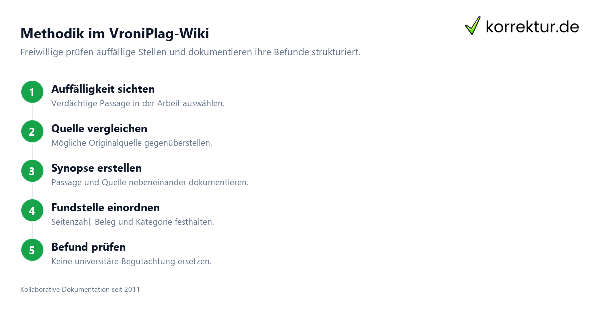 Methodik im VroniPlag-Wiki VroniPlag-Wiki: So dokumentiert die Plattform mögliche Plagiate