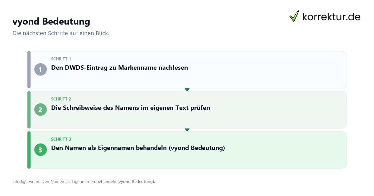 vyond Bedeutung Vyond Bedeutung mit einem Ablauf aus Prüfung, Kontakt und Dokumentation