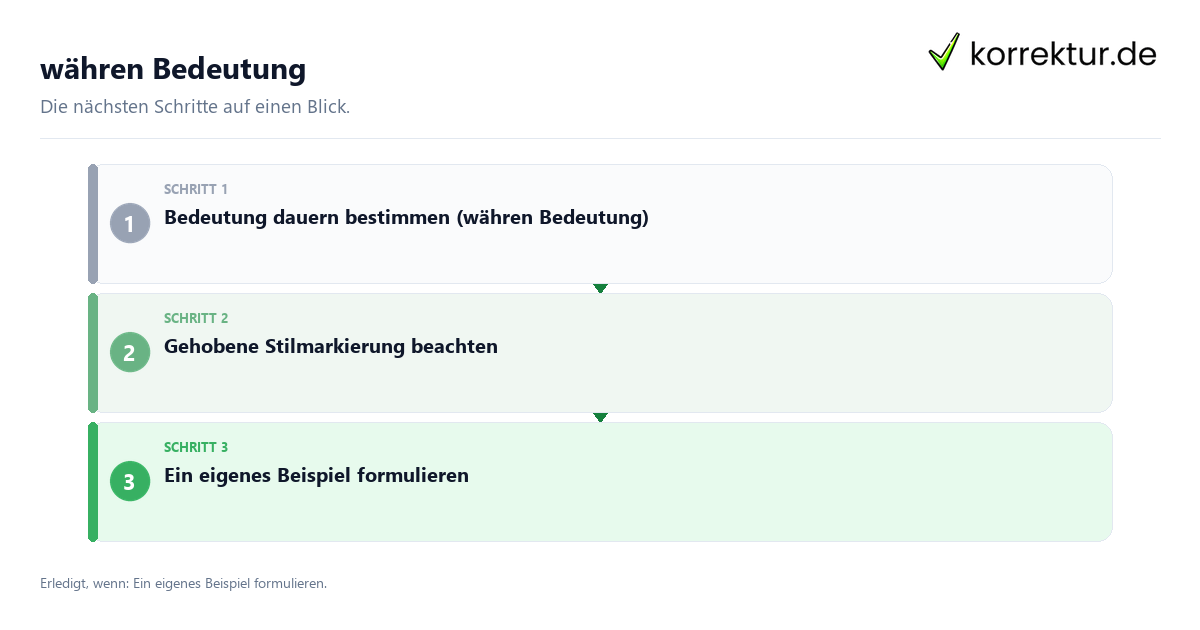 Währen Bedeutung mit einem Ablauf aus Prüfung, Kontakt und Dokumentation