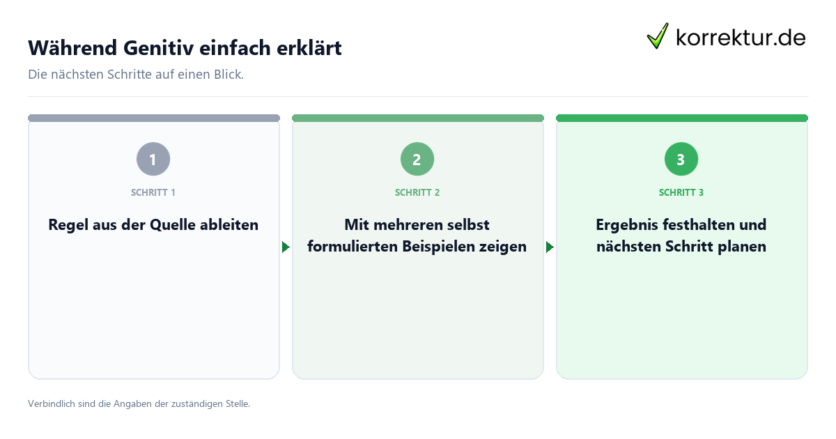 Während Genitiv einfach erklärt Während Genitiv einfach erklärt mit einem Ablauf aus Prüfung, Kontakt und Dokumentation