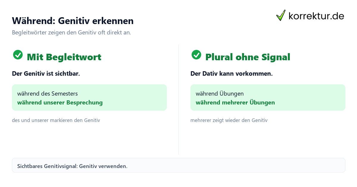 Während: Genitiv erkennen Während mit Genitiv oder Dativ richtig verwenden: Genitivsignal erkennen