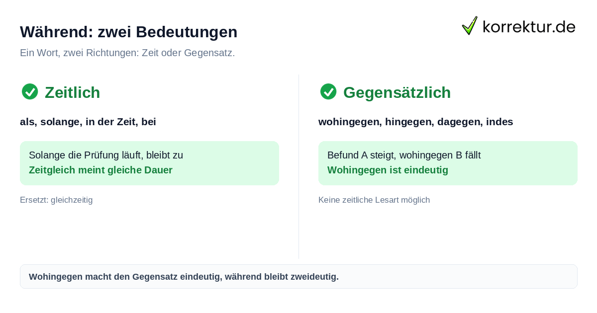 Während: zwei Bedeutungen Während Synonym: zeitliche und gegensätzliche Bedeutung im Vergleich