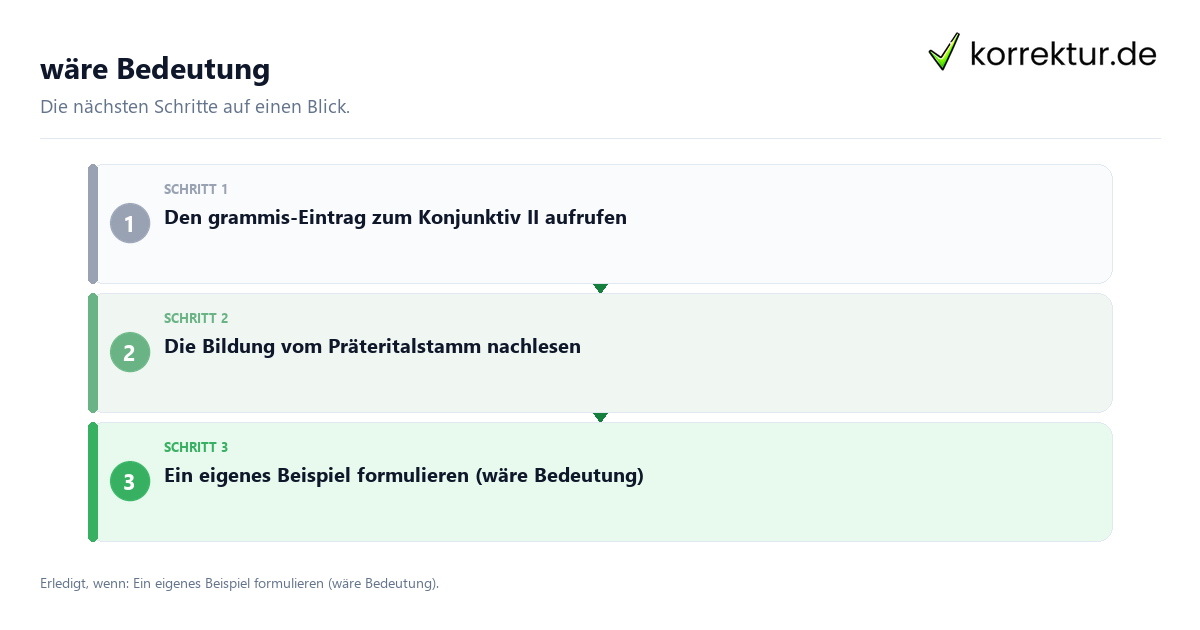 wäre Bedeutung Wäre Bedeutung mit einem Ablauf aus Prüfung, Kontakt und Dokumentation