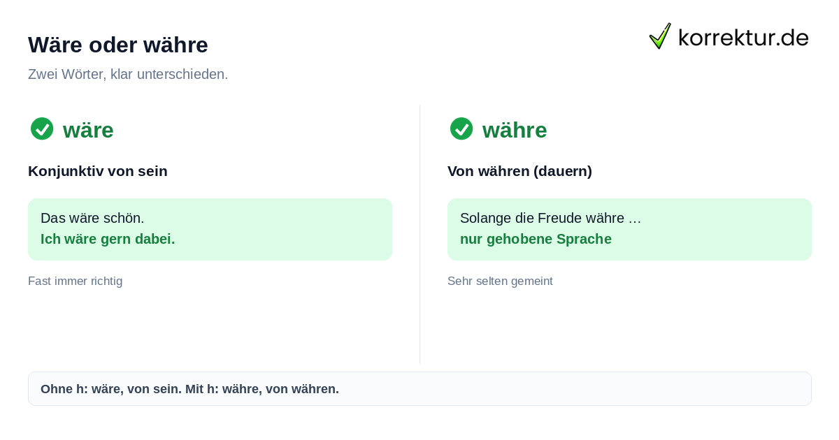 Wäre richtig schreiben statt währe, Konjunktiv von sein