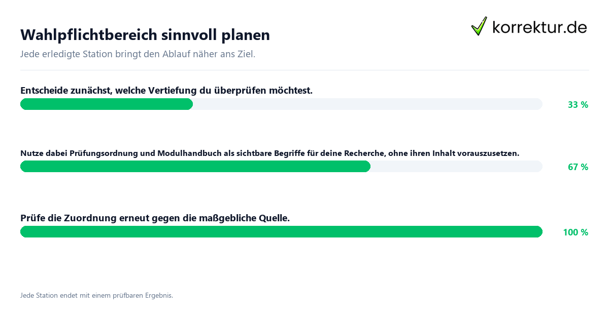 Konkrete Schritte zu Wahlpflichtbereich sinnvoll planen