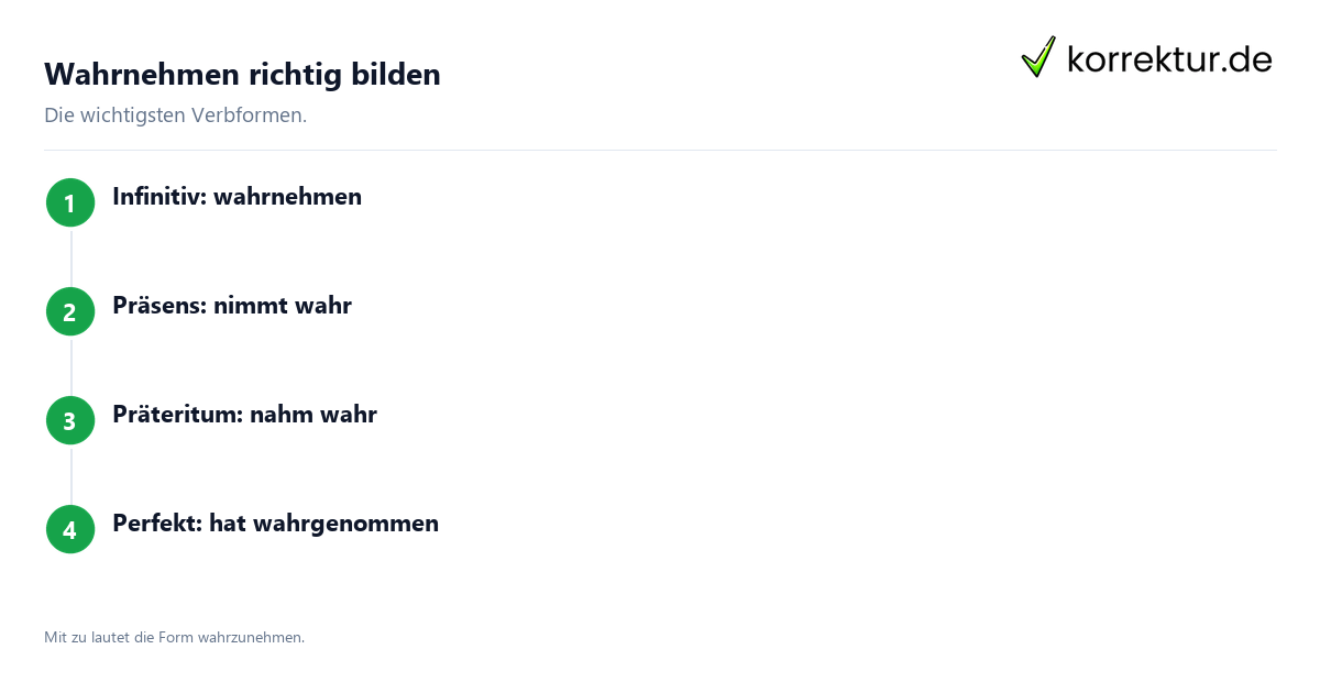 Starkes trennbares Verb