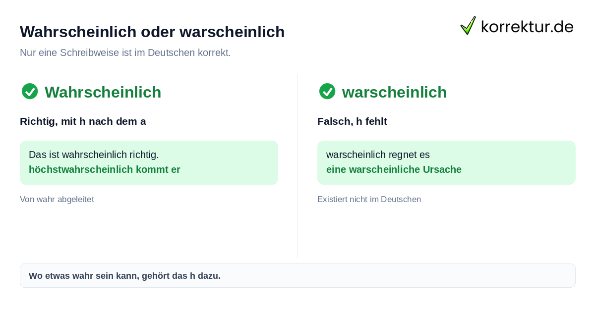 Wahrscheinlich oder warscheinlich Wahrscheinlich richtig schreiben statt warscheinlich