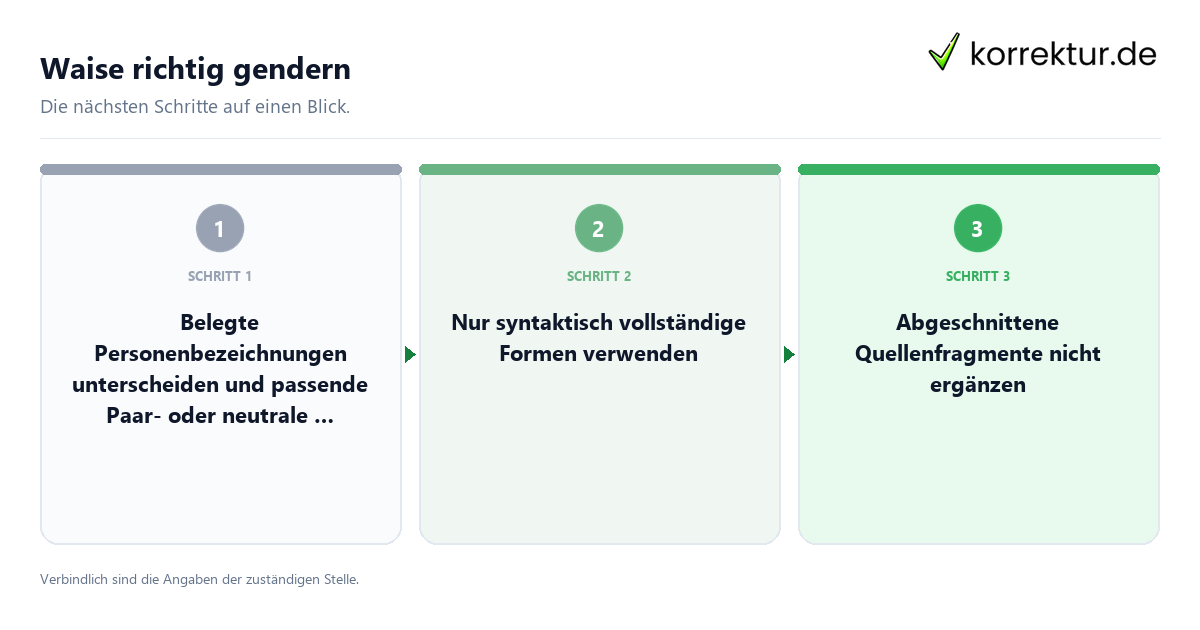 Waise richtig gendern mit einem Ablauf aus Prüfung, Kontakt und Dokumentation