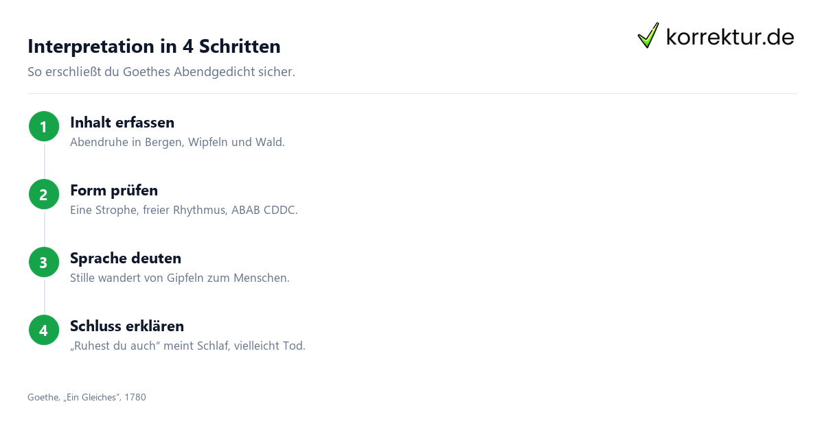 Wanderers Nachtlied Interpretation, Gedicht Schritt für Schritt analysieren