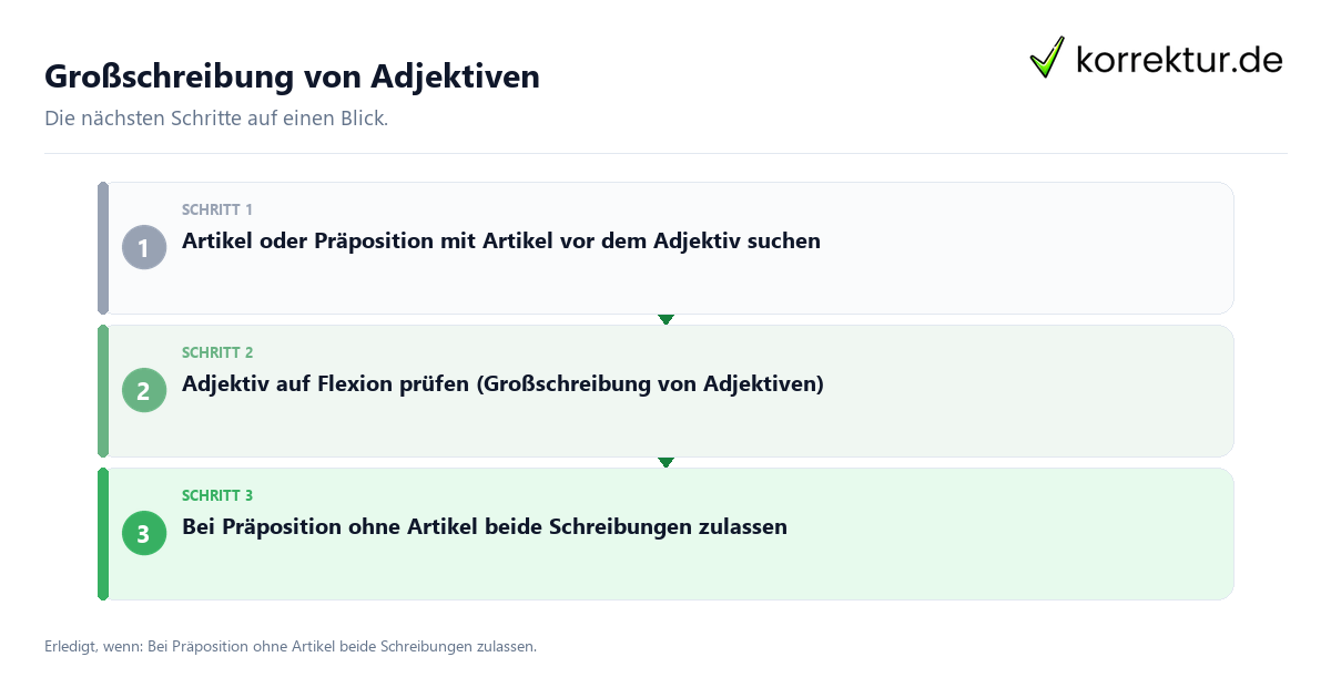 Großschreibung von Adjektiven mit einem Ablauf aus Prüfung, Kontakt und Dokumentation