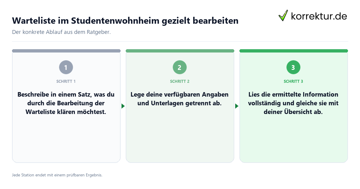 Konkrete Schritte zu Warteliste im Studentenwohnheim gezielt bearbeiten