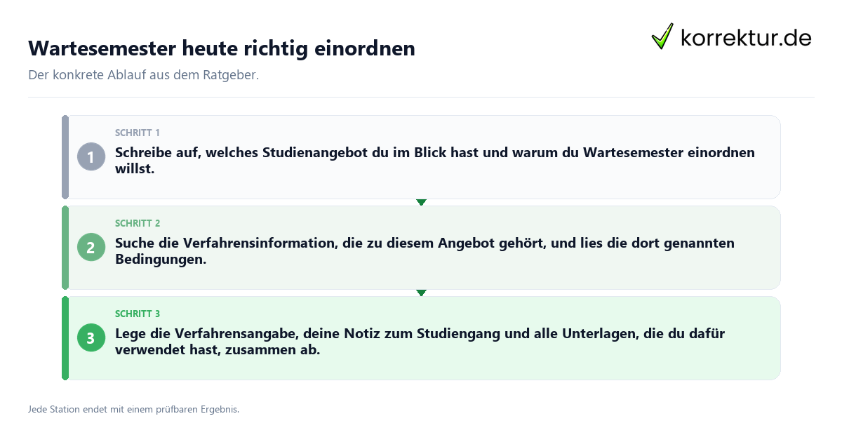 Konkrete Schritte zu Wartesemester heute richtig einordnen