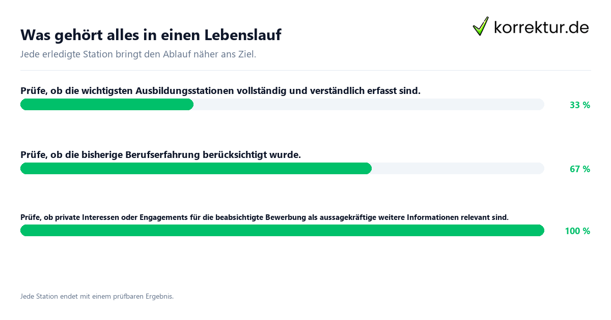 Was gehört alles in einen Lebenslauf Konkrete Schritte zu Was gehört alles in einen Lebenslauf