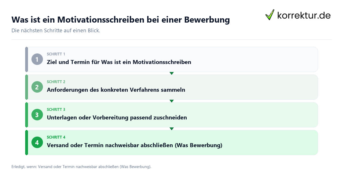 Was ist ein Motivationsschreiben bei einer Bewerbung mit einem Ablauf aus Prüfung, Kontakt und Dokumentation