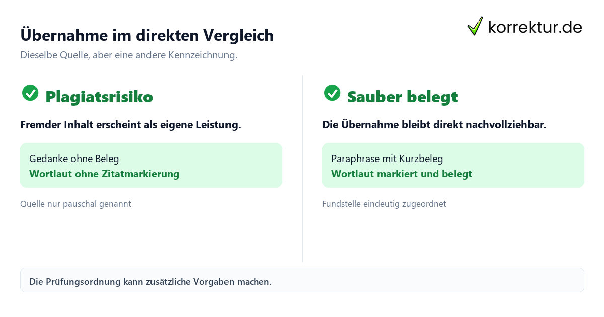 Was ist ein Plagiat: riskante und saubere Übernahme