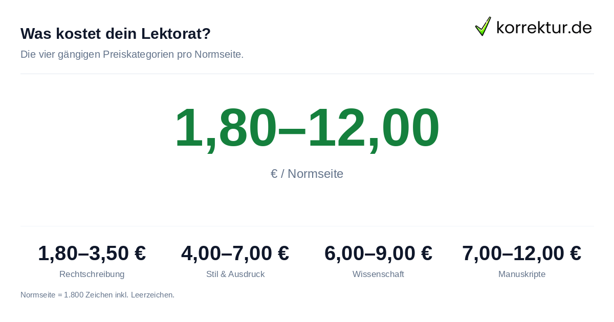 Was kostet dein Lektorat? Preise fürs Lektorat 2026: Kosten je nach Leistungsumfang