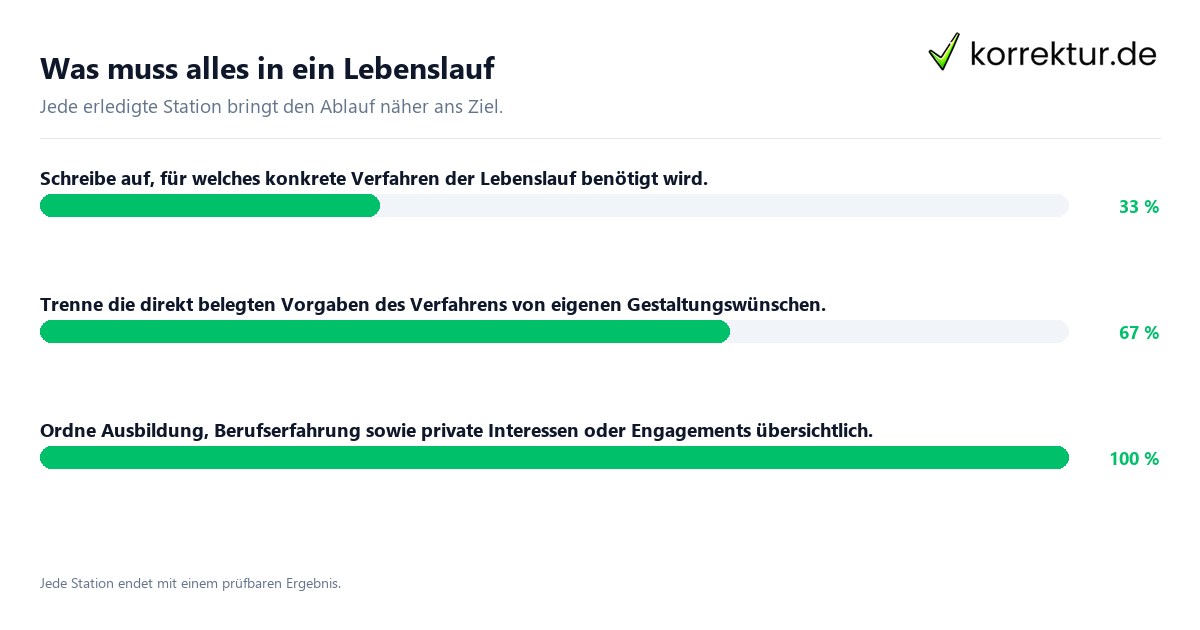 Was muss alles in ein Lebenslauf Konkrete Schritte zu Was muss alles in ein Lebenslauf