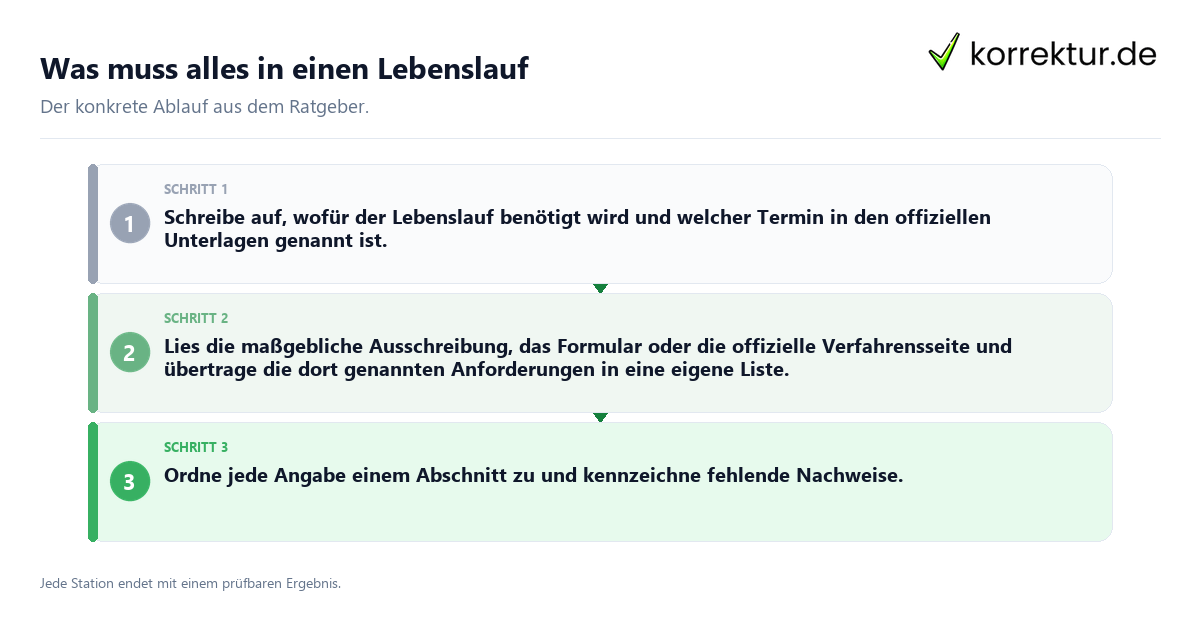 Was muss alles in einen Lebenslauf Konkrete Schritte zu Was muss alles in einen Lebenslauf
