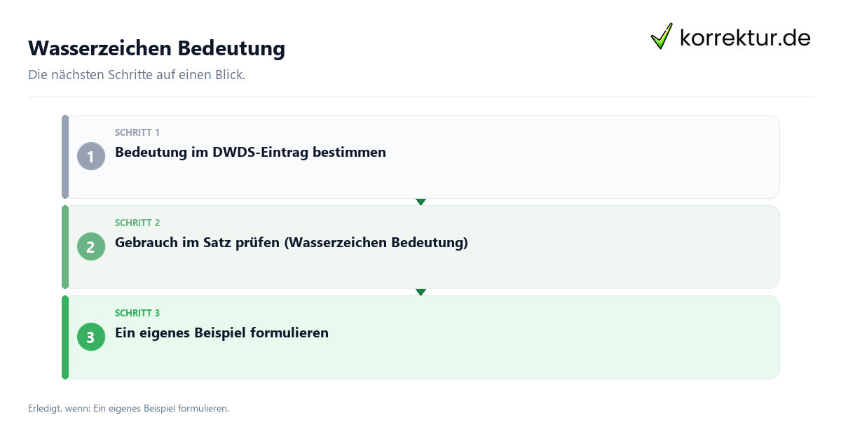 Wasserzeichen Bedeutung Wasserzeichen Bedeutung mit einem Ablauf aus Prüfung, Kontakt und Dokumentation