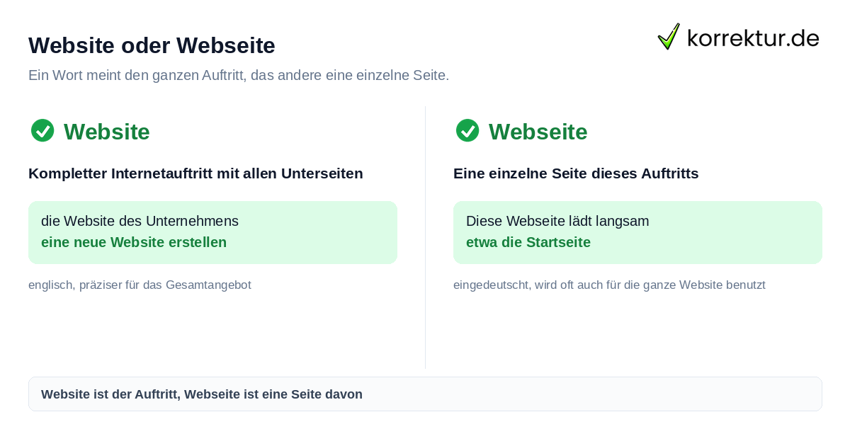 Website oder Webseite Website oder Webseite richtig verwenden im Vergleich