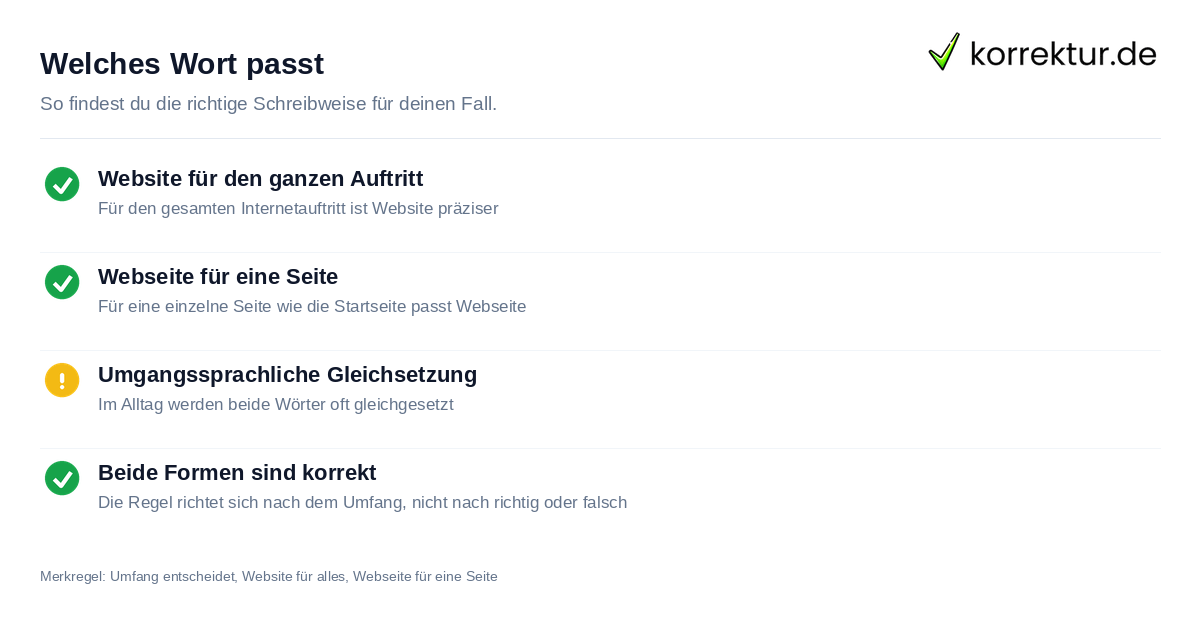 Checkliste Website und Webseite richtig unterscheiden