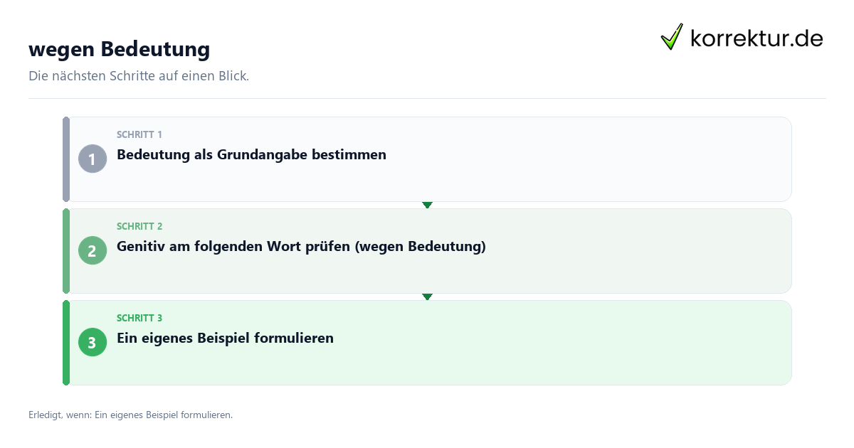 wegen Bedeutung Wegen Bedeutung mit einem Ablauf aus Prüfung, Kontakt und Dokumentation
