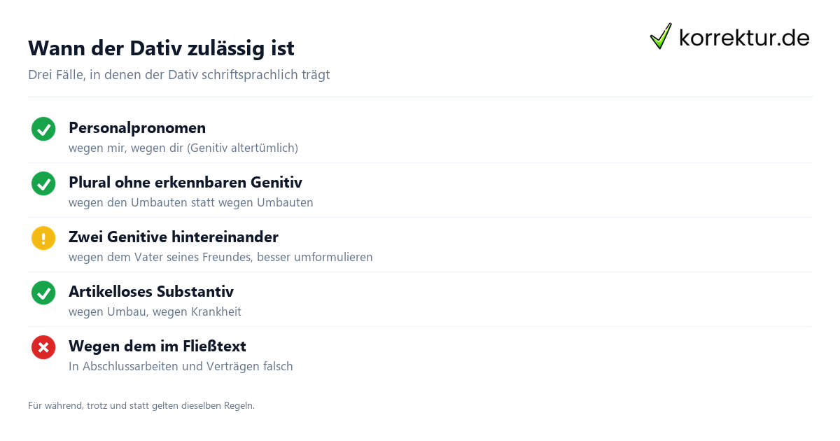 wegen Dativ oder Genitiv