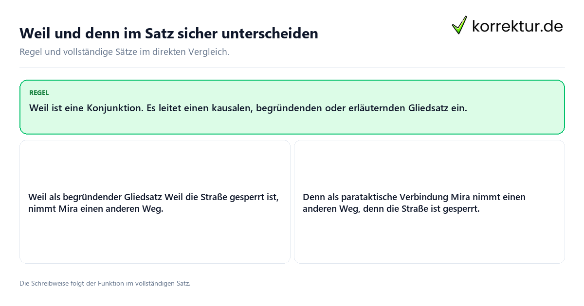 Konkrete Regel und vollständige Beispielsätze zu Weil und denn im Satz sicher unterscheiden