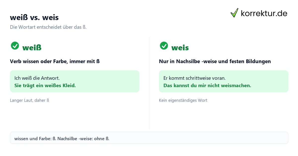 weis oder weiß richtig schreiben: Unterschied Verb und Nachsilbe