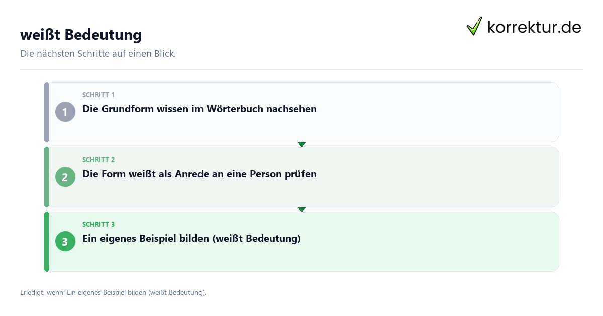 Weißt Bedeutung mit einem Ablauf aus Prüfung, Kontakt und Dokumentation