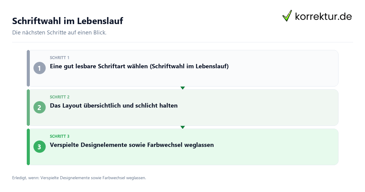 Schriftwahl im Lebenslauf Schriftwahl im Lebenslauf mit einem Ablauf aus Prüfung, Kontakt und Dokumentation