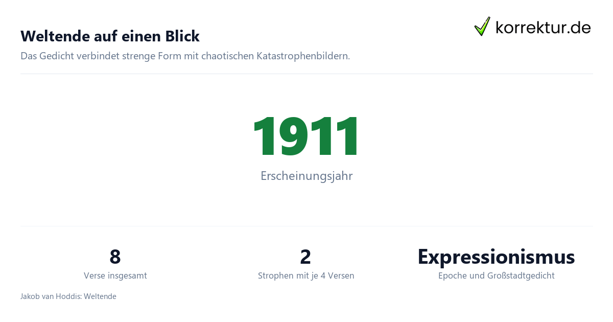 Weltende auf einen Blick Infografik zu Weltende von Jakob van Hoddis: Aufbau, Epoche und Form