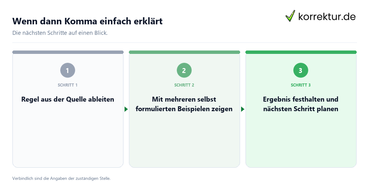 Wenn dann Komma einfach erklärt mit einem Ablauf aus Prüfung, Kontakt und Dokumentation