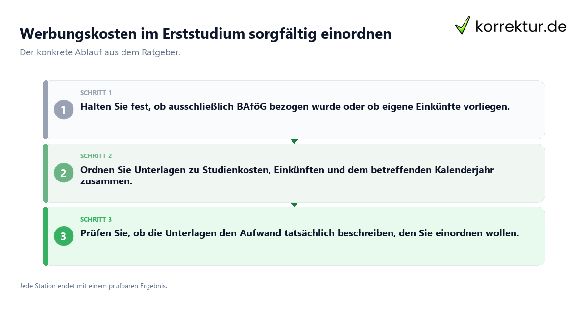 Konkrete Schritte zu Werbungskosten im Erststudium sorgfältig einordnen