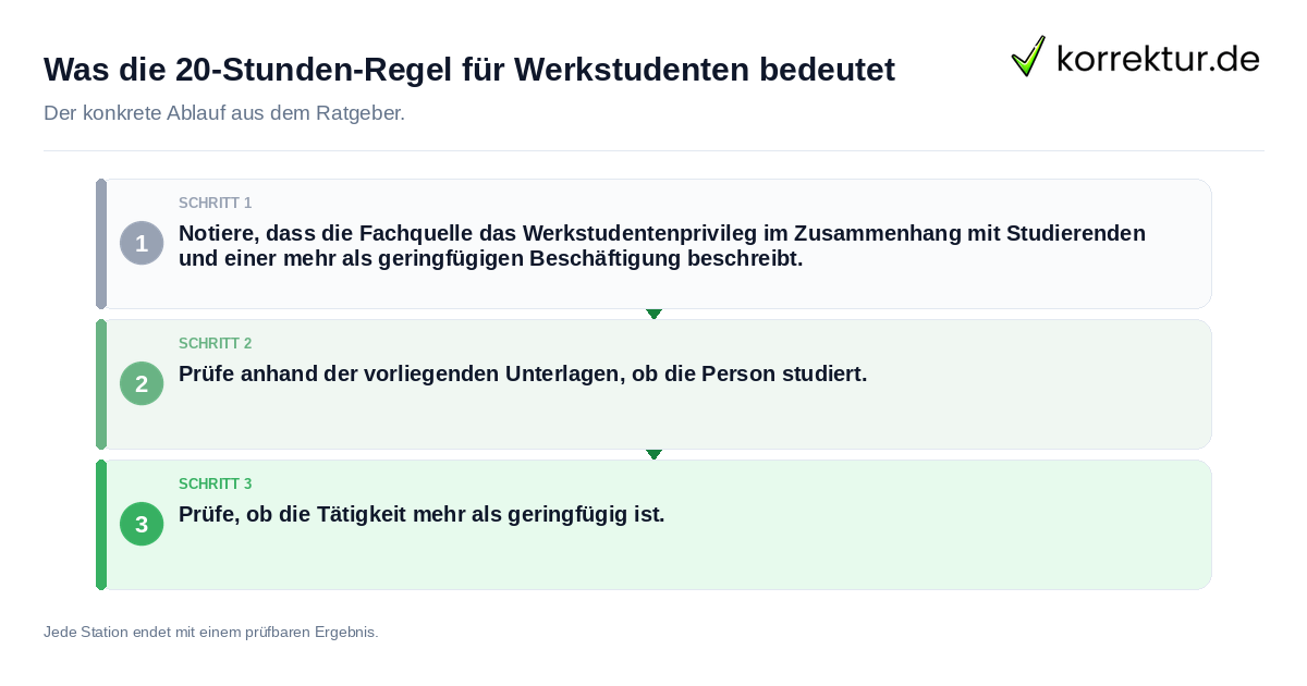 Konkrete Schritte zu Was die 20-Stunden-Regel für Werkstudenten bedeutet
