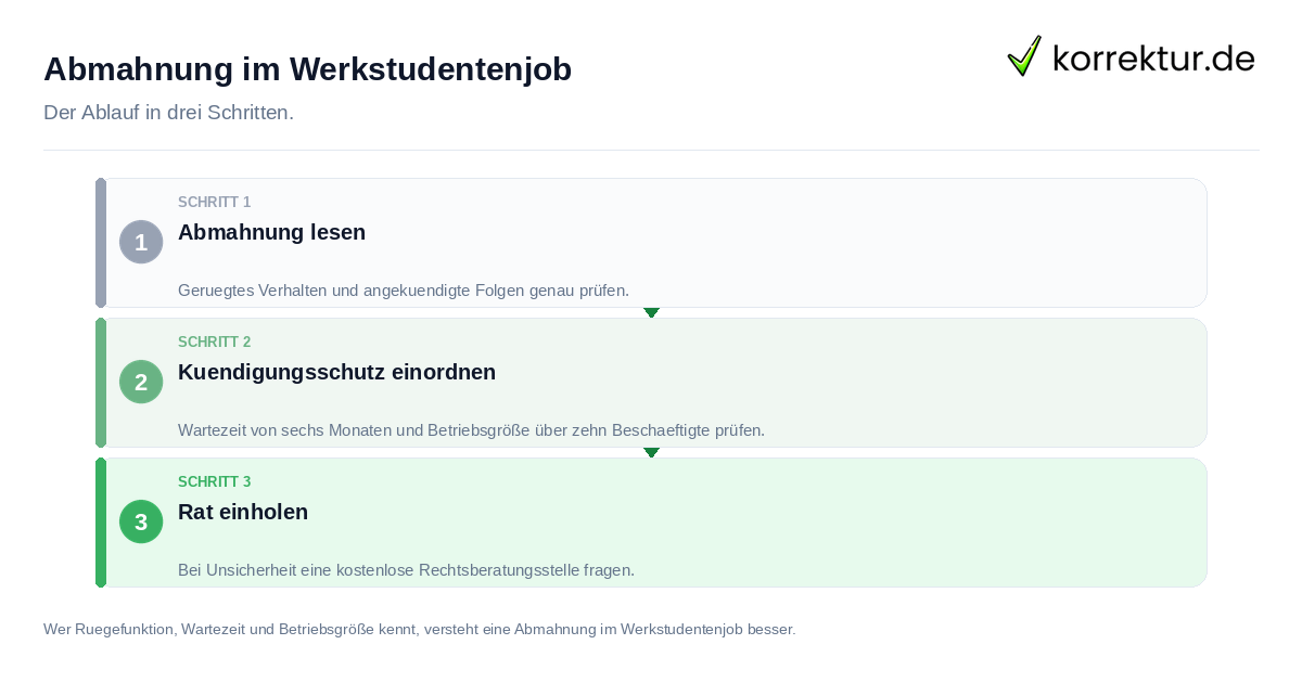 Abmahnung im Werkstudentenjob: der Ablauf in drei Schritten
