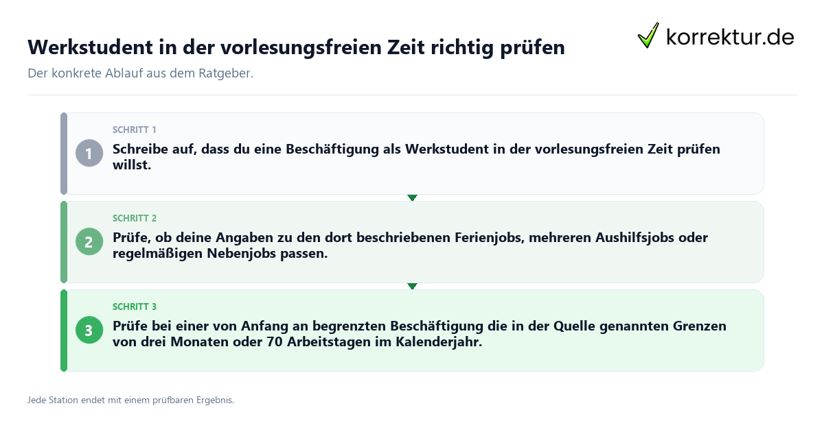 Konkrete Schritte zu Werkstudent in der vorlesungsfreien Zeit richtig prüfen