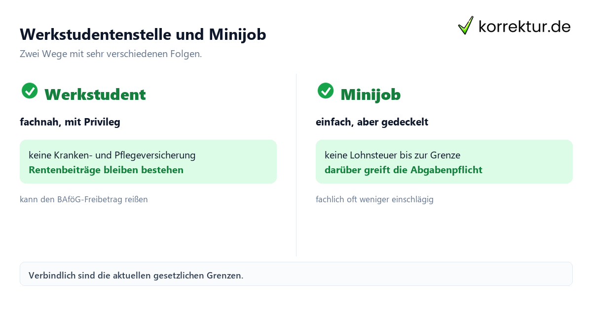 Werkstudentenstelle und Minijob im Vergleich